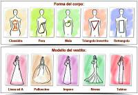 Come scegliere l&#039;abito da sposa in relazione alla forma del proprio corpo