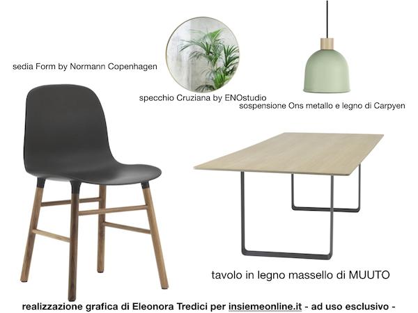 Tendenze arredo casa post coronavirus