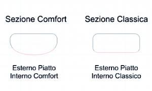 Fedi Classiche e fedi Comode: quale scegliere?